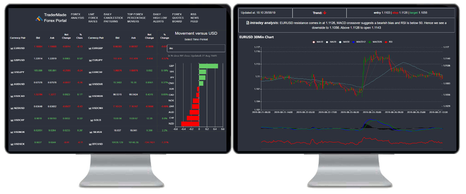 Socket IO WebSocket Forex API Tutorial | Free Real-Time Data API